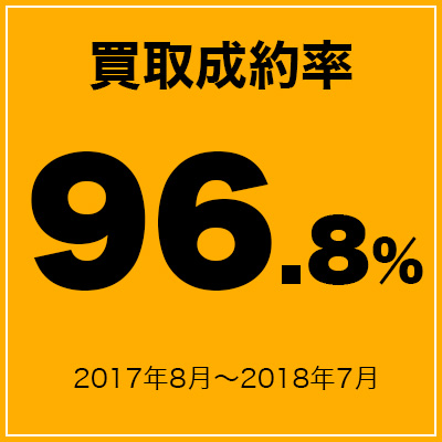 買取成約率96.2%