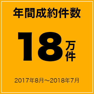 年間成約件数12万件