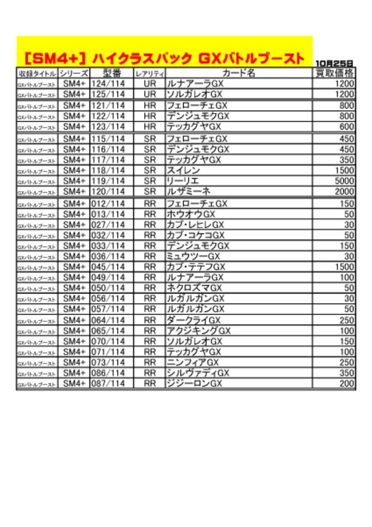 【東金】ポケモンSM4+　1022のサムネイル