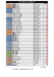 新作★遊戯王CYHO0418のサムネイル