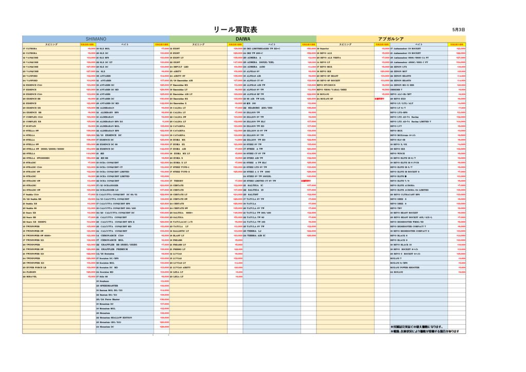 NEW5月リール買取表のサムネイル