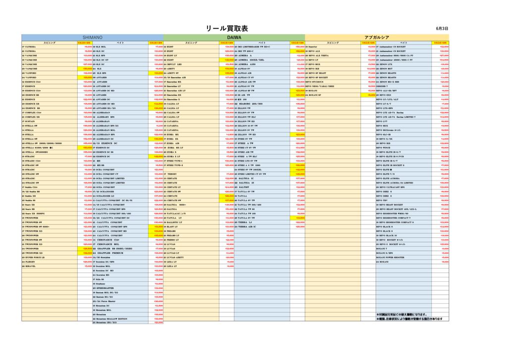 NEW5月リール買取表のサムネイル