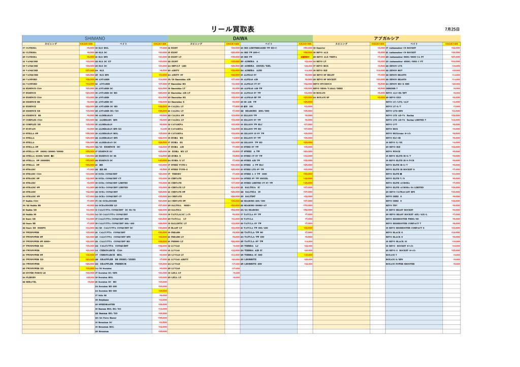 NEW7月リール買取表のサムネイル