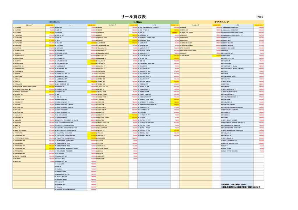 NEW7月リール買取表のサムネイル