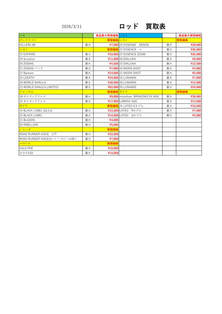 lod20260311のサムネイル